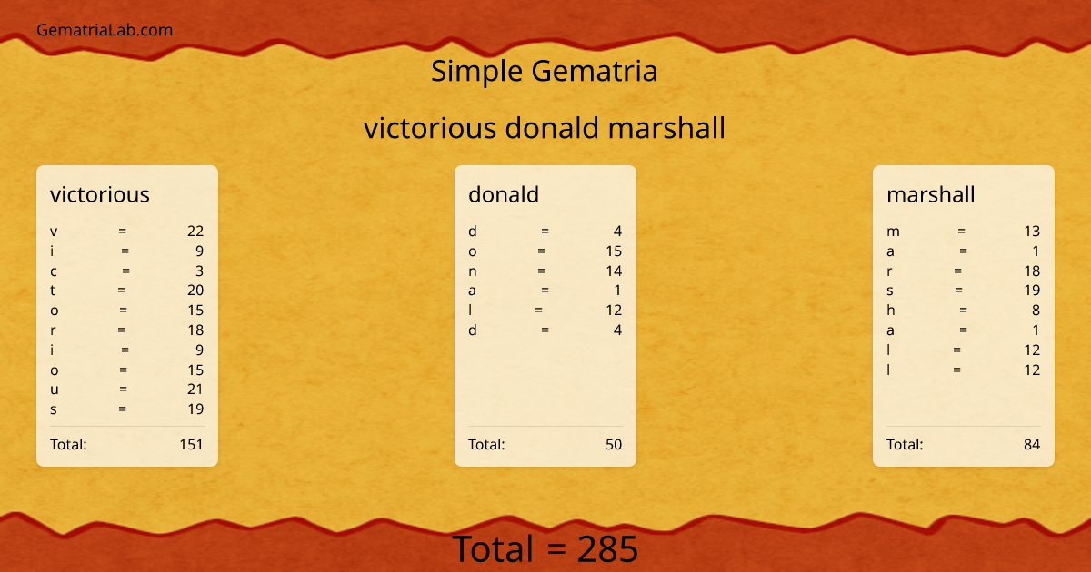 victorious donald marshall in simple Gematria